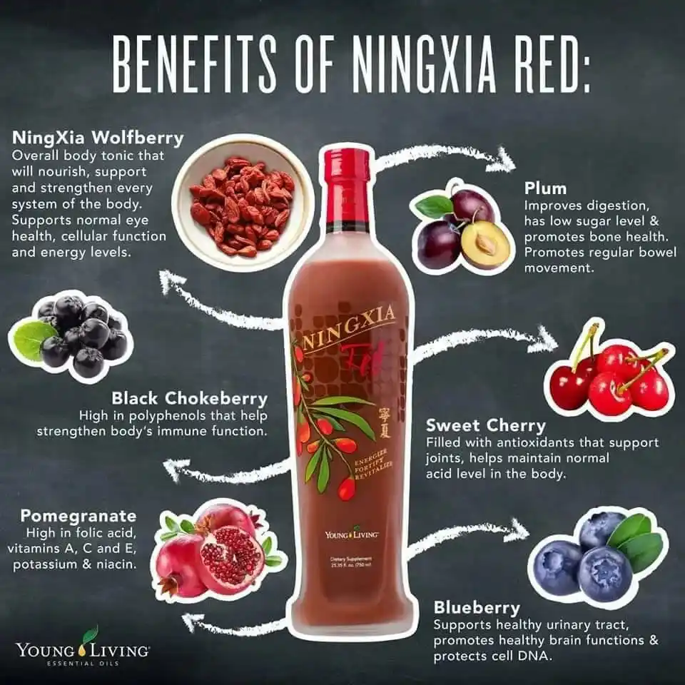 NingXia Red Starter Bundle - Amazing! Benefits of NingXia Red